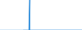 Area: European Central Bank (ECB) / MFIs sector: Total / MFIs status: Leavers / MB type of data, flow & position: Financial transactions (flows)