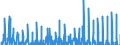 Area: Austria / MFIs sector: Total / MFIs status: Leavers / MB type of data, flow & position: Financial transactions (flows)