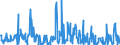 Area: Austria / MFIs sector: Credit Institutions / MFIs status: Changes in attributes / MB type of data, flow & position: Financial transactions (flows)