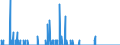 Area: Austria / MFIs sector: Money Market Funds / MFIs status: Leavers / MB type of data, flow & position: Financial transactions (flows)