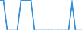 Area: Austria / MFIs sector: Branches of non-EEA based banks / MFIs status: Total of MFIs / MB type of data, flow & position: Outstanding amounts at the end of the period (stocks)