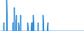 Area: Belgium / MFIs sector: Money Market Funds / MFIs status: Joiners / MB type of data, flow & position: Financial transactions (flows)