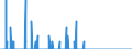 Area: Belgium / MFIs sector: Money Market Funds / MFIs status: Leavers / MB type of data, flow & position: Financial transactions (flows)