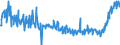 Area: Austria / Balance sheet reference sector breakdown: Deposit-taking corporations except the central bank (S.122) / Balance sheet item: Loans other than revolving loans and overdrafts, convenience and extended credit card debt / Original maturity: Over 1 and up to 3 years / Data type for MFI Interest Rates data: Annualised agreed rate (AAR) / Narrowly defined effective rate (NDER) / Amount category: Over EUR 1 million / Balance sheet counterpart sector: Non-Financial corporations (S.11) / Currency: Euro / Interest rate business coverage: New business