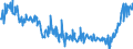 Area: Austria / Balance sheet reference sector breakdown: Deposit-taking corporations except the central bank (S.122) / Balance sheet item: Loans other than revolving loans and overdrafts, convenience and extended credit card debt / Original maturity: Over 3 and up to 5 years / Data type for MFI Interest Rates data: Annualised agreed rate (AAR) / Narrowly defined effective rate (NDER) / Amount category: Total / Balance sheet counterpart sector: Non-Financial corporations (S.11) / Currency: Euro / Interest rate business coverage: New business