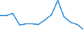 Area (ref_area): European Central Bank (ECB) / Area (count_area): Not applicable / Payment & settlement system information type: All transactions / Payment & settlement system instrument: Payment services (sent), credit transfers / Payment & settlement system entry point: Payments processing system - large value - TARGET2/TARGET component / Payment & settlement system data type: Average value / Payment & settlement system receiving/acquiring sector: Unspecified sector / Currency: Euro / Denom. of series or special calc.: Euro