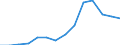 Area (ref_area): European Central Bank (ECB) / Area (count_area): Not applicable / Payment & settlement system information type: All transactions / Payment & settlement system instrument: Payment services (sent), credit transfers / Payment & settlement system entry point: Payments processing system - large value - TARGET2/TARGET component / Payment & settlement system data type: Value per GDP / Payment & settlement system receiving/acquiring sector: Unspecified sector / Currency: Euro / Denom. of series or special calc.: Euro