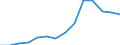 Area (ref_area): European Central Bank (ECB) / Area (count_area): Not applicable / Payment & settlement system information type: All transactions / Payment & settlement system instrument: Payment services (sent), credit transfers / Payment & settlement system entry point: Payments processing system - large value - TARGET2/TARGET component / Payment & settlement system data type: Value / Payment & settlement system receiving/acquiring sector: Unspecified sector / Currency: Euro / Denom. of series or special calc.: Euro