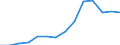 Area (ref_area): European Central Bank (ECB) / Area (count_area): Not applicable / Payment & settlement system information type: All transactions / Payment & settlement system instrument: Payment services (sent), credit transfers / Payment & settlement system entry point: Payments processing system - large value - TARGET2/TARGET component / Payment & settlement system data type: Value / Payment & settlement system receiving/acquiring sector: System (same system, another component) / Currency: Euro / Denom. of series or special calc.: Euro