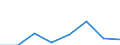 Area (ref_area): Austria / Area (count_area): Estonia / Payment & settlement system information type: All transactions / Payment & settlement system instrument: All types of payment services sent / Payment & settlement system entry point: Not applicable / Payment & settlement system data type: Value / Payment & settlement system receiving/acquiring sector: Non-MFIs / Currency: All currencies combined / Denom. of series or special calc.: Euro