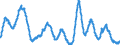 Area: Austria / Derived data economic concept: Annual growth rate of MFIs new loans to households and non-financial corporations / Currency: Euro / The raw statistical data source: Based on MIR data / Balance sheet suffix: Not applicable