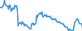 Area: Austria / Derived data economic concept: Share of liquid assets in short term liabilities / Currency: All currencies combined / The raw statistical data source: Based on BSI data / Balance sheet suffix: Not applicable