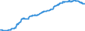 Area: Austria / Derived data economic concept: Share of other MFIs loans to domestic households for house purchase in total credit to other domestic residents / Currency: All currencies combined / The raw statistical data source: Based on BSI data / Balance sheet suffix: Not applicable