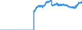 Area: Austria / Derived data economic concept: Leverage ratio / Currency: All currencies combined / The raw statistical data source: Based on BSI data / Balance sheet suffix: Not applicable