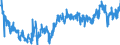 Area: Austria / Derived data economic concept: Lending margin on new business loans to non-financial corporations and households / Currency: Euro / The raw statistical data source: Based on MIR data / Balance sheet suffix: Not applicable