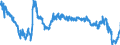 Area: Austria / Derived data economic concept: MFIs lending margins on loans for house purchase / Currency: Euro / The raw statistical data source: Based on MIR data / Balance sheet suffix: Not applicable
