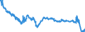 Area: Austria / Derived data economic concept: Lending margin on outstanding loans to non-financial corporations and households / Currency: Euro / The raw statistical data source: Based on MIR data / Balance sheet suffix: Not applicable