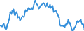 Area: Austria / Derived data economic concept: Loans to deposits ratio / Currency: All currencies combined / The raw statistical data source: Based on BSI data / Balance sheet suffix: Not applicable