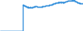 Area: Austria / Derived data economic concept: Maturity mismatch / Currency: All currencies combined / The raw statistical data source: Based on BSI data / Balance sheet suffix: Not applicable