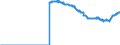 Area: Austria / Derived data economic concept: Non-deposit funding / Currency: All currencies combined / The raw statistical data source: Based on BSI data / Balance sheet suffix: Not applicable