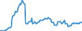 Area: Austria / Derived data economic concept: Total assets of other financial institutions (OFIs) excluding financial vehicle corporations (FVCs), outstanding amounts at the end of the period (stocks) / Currency: All currencies combined / The raw statistical data source: Based on quarterly sector accounts data / Balance sheet suffix: Euro