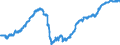 Area: Belgium / Derived data economic concept: Share of other MFIs loans to domestic households for house purchase in total credit to other domestic residents / Currency: All currencies combined / The raw statistical data source: Based on BSI data / Balance sheet suffix: Not applicable