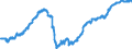 Area: Belgium / Derived data economic concept: Leverage ratio / Currency: All currencies combined / The raw statistical data source: Based on BSI data / Balance sheet suffix: Not applicable