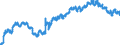 Area: Belgium / Derived data economic concept: Leverage ratio / Currency: All currencies combined / The raw statistical data source: Based on BSI data / Balance sheet suffix: Not applicable