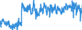 Area: Belgium / Derived data economic concept: Lending margin on new business loans to non-financial corporations and households / Currency: Euro / The raw statistical data source: Based on MIR data / Balance sheet suffix: Not applicable