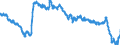 Area: Belgium / Derived data economic concept: MFIs lending margins on loans for house purchase / Currency: Euro / The raw statistical data source: Based on MIR data / Balance sheet suffix: Not applicable