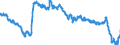 Area: Belgium / Derived data economic concept: MFIs lending margins on loans to non-financial corporations (NFC) / Currency: Euro / The raw statistical data source: Based on MIR data / Balance sheet suffix: Not applicable