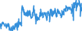 Area: Belgium / Derived data economic concept: MFIs lending margins on loans to non-financial corporations (NFC) / Currency: Euro / The raw statistical data source: Based on MIR data / Balance sheet suffix: Not applicable