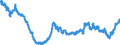 Area: Belgium / Derived data economic concept: Non-deposit funding / Currency: All currencies combined / The raw statistical data source: Based on BSI data / Balance sheet suffix: Not applicable