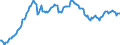 Area: Belgium / Derived data economic concept: Total assets of other financial institutions (OFIs) excluding financial vehicle corporations (FVCs), outstanding amounts at the end of the period (stocks) / Currency: All currencies combined / The raw statistical data source: Based on quarterly sector accounts data / Balance sheet suffix: Euro