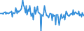 Area: Belgium / Derived data economic concept: Total assets of other financial institutions (OFIs) excluding financial vehicle corporations (FVCs), financial transactions (flows) / Currency: All currencies combined / The raw statistical data source: Based on quarterly sector accounts data / Balance sheet suffix: Euro