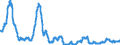 Area: Belgium / Derived data economic concept: Share of new loans to households for house purchase with a floating rate or an initial rate fixation period of up to one year in total new loans from MFIs to households / Currency: Euro / The raw statistical data source: Based on MIR data / Balance sheet suffix: Not applicable