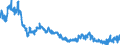 Area: Bulgaria / Derived data economic concept: Share of interbank loans in total loans / Currency: All currencies combined / The raw statistical data source: Based on BSI data / Balance sheet suffix: Not applicable