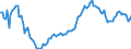 Area: Bulgaria / Derived data economic concept: Share of liquid assets in short term liabilities / Currency: All currencies combined / The raw statistical data source: Based on BSI data / Balance sheet suffix: Not applicable