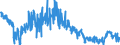 Area: Bulgaria / Derived data economic concept: Lending margin on outstanding loans to non-financial corporations and households / Currency: Euro and domestic currency / The raw statistical data source: Based on MIR data / Balance sheet suffix: Not applicable