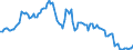 Area: Cyprus / Derived data economic concept: Share of other MFI FX loans in total loans (excluding inter-MFI loans) / Currency: All currencies except EUR / The raw statistical data source: Based on BSI data / Balance sheet suffix: Currency ratio on total currency