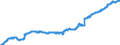 Area: Cyprus / Derived data economic concept: Share of other MFIs loans to domestic households for house purchase in total credit to other domestic residents / Currency: All currencies combined / The raw statistical data source: Based on BSI data / Balance sheet suffix: Not applicable
