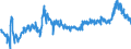 Area: Cyprus / Derived data economic concept: Lending margin on new business loans to non-financial corporations and households / Currency: Euro / The raw statistical data source: Based on MIR data / Balance sheet suffix: Not applicable