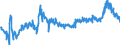 Area: Cyprus / Derived data economic concept: MFIs lending margins on loans for house purchase / Currency: Euro / The raw statistical data source: Based on MIR data / Balance sheet suffix: Not applicable