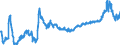 Area: Cyprus / Derived data economic concept: MFIs lending margins on loans for house purchase / Currency: Euro / The raw statistical data source: Based on MIR data / Balance sheet suffix: Not applicable