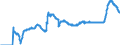 Area: Cyprus / Derived data economic concept: Lending margin on outstanding loans to non-financial corporations and households / Currency: Euro / The raw statistical data source: Based on MIR data / Balance sheet suffix: Not applicable