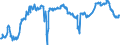 Area: Cyprus / Derived data economic concept: Maturity mismatch / Currency: All currencies combined / The raw statistical data source: Based on BSI data / Balance sheet suffix: Not applicable