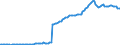 Area: Cyprus / Derived data economic concept: Total assets of other financial institutions (OFIs) excluding financial vehicle corporations (FVCs), outstanding amounts at the end of the period (stocks) / Currency: All currencies combined / The raw statistical data source: Based on quarterly sector accounts data / Balance sheet suffix: Euro