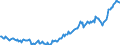 Area: Czech Republic / Derived data economic concept: Share of other MFI FX loans in total loans (excluding inter-MFI loans) / Currency: All currencies other than domestic / The raw statistical data source: Based on BSI data / Balance sheet suffix: Currency ratio on total currency