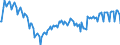 Area: Czech Republic / Derived data economic concept: Share of liquid assets in short term liabilities / Currency: All currencies combined / The raw statistical data source: Based on BSI data / Balance sheet suffix: Not applicable