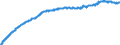 Area: Czech Republic / Derived data economic concept: Share of other MFIs loans to domestic households for house purchase in total credit to other domestic residents / Currency: All currencies combined / The raw statistical data source: Based on BSI data / Balance sheet suffix: Not applicable